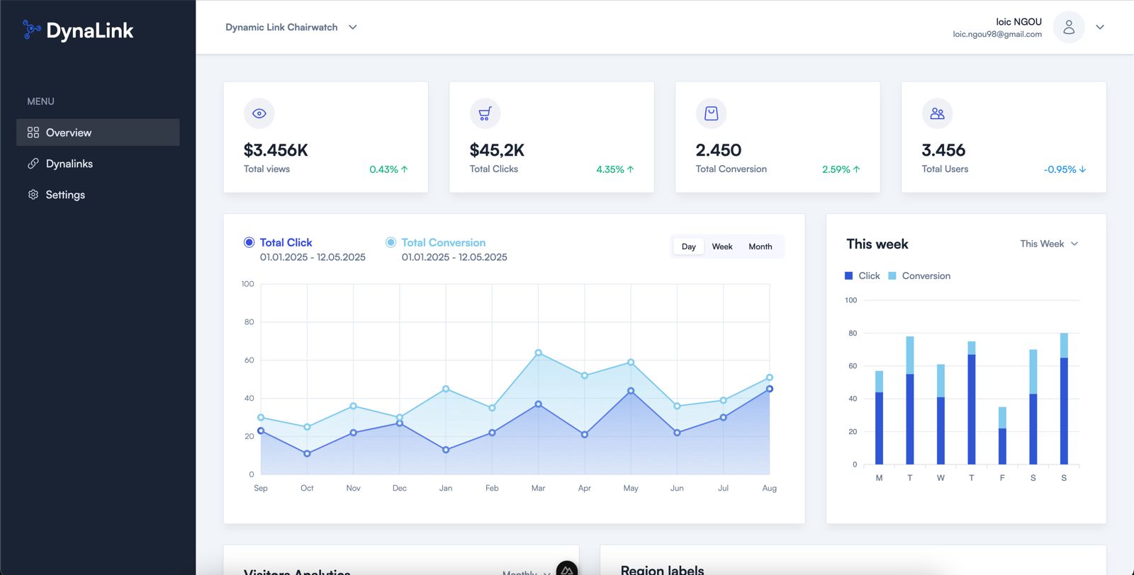 DynaLink Dashboard